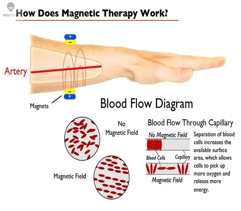 Simple Jewelry Set Pure Copper Bracelet Rings Cuff Magnetic Bangles For Women Men Arthritis Health Solid Copper Jewelry