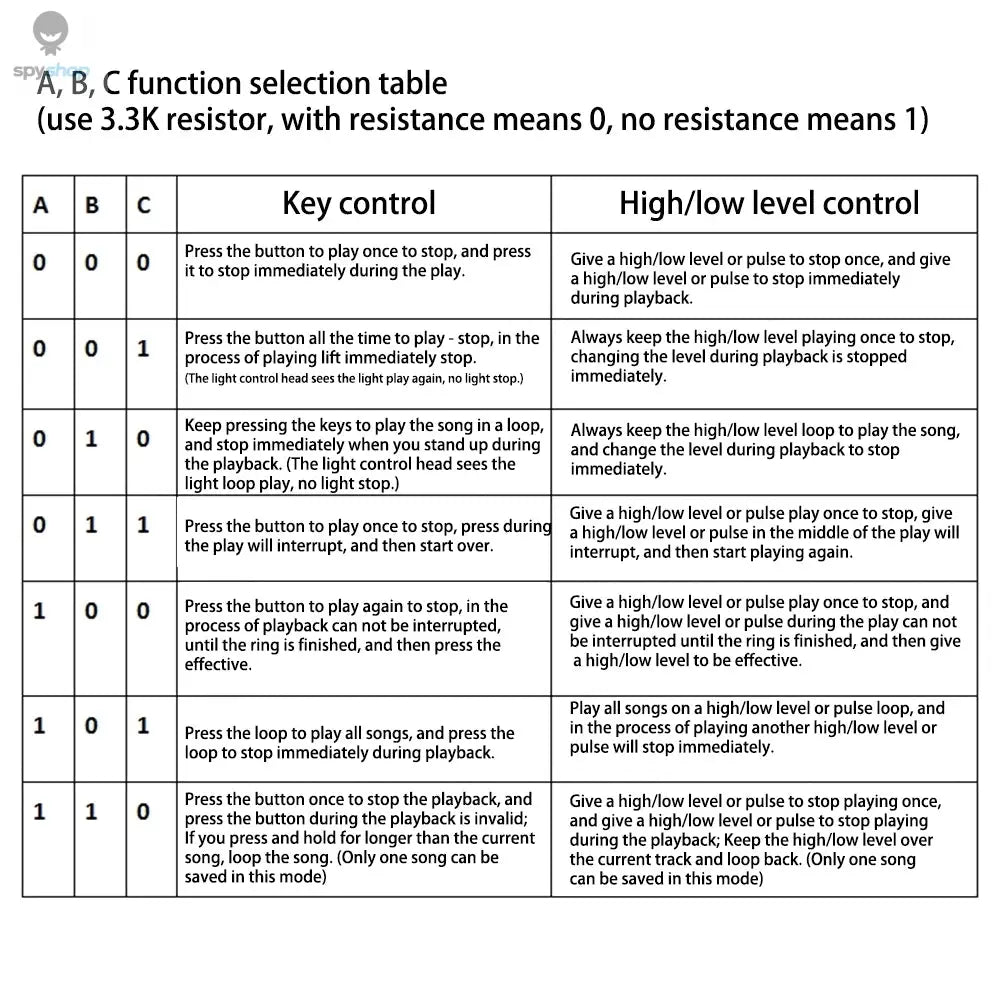 Sound Recorder Module Voice MP3 WAV Music Player with Loudspeaker Button Control 8M RAM Capacity DIY Music Box for Greeting Card Spy-shop.com