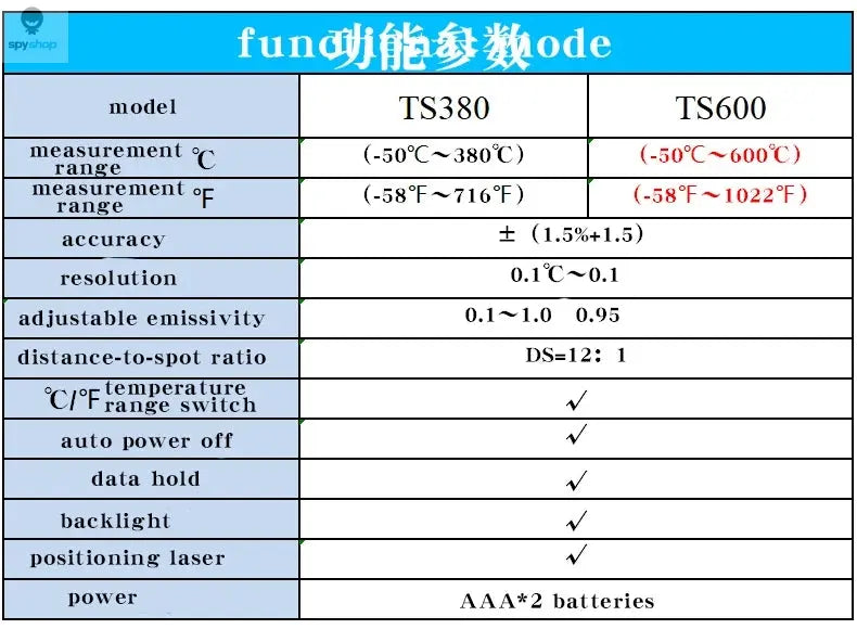 TS380 Infrared Non-Contact HYTAIS Thermometer Handheld Industrial High-Precision Electronic Temperature Gauge TS600