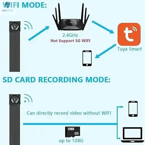 Tuya HD 1080P WiFi Mini Camera Video Recorder Real-time Home Security Micro Camcorder DIY 4K Module Motion Remote Control TF
