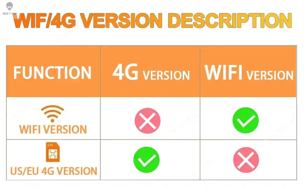 Ubox Mini 4G Security Camera SIM Card or Wifi Ultra HD Surveillance Camera 3800 mAh Battery Low Power Voice Intercom CCTV Camera Spy-shop.com