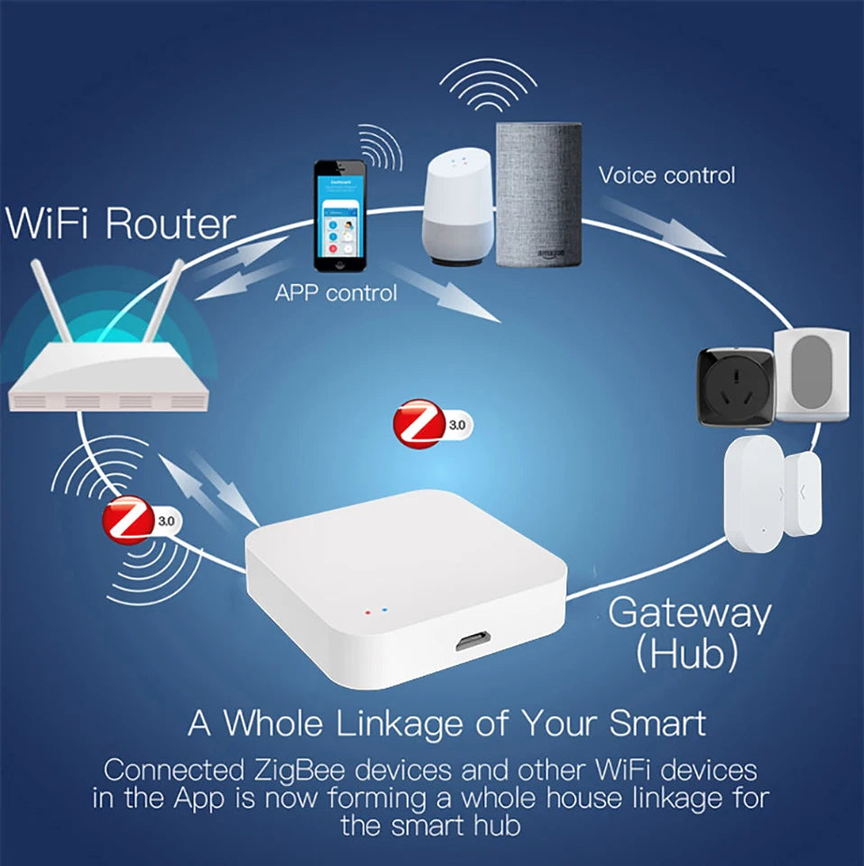 Tuya Zigbee Wireless Hub Gateway For Smart Home Automation for Zigbee Devices Via Smart Life Works with Alexa Google Home