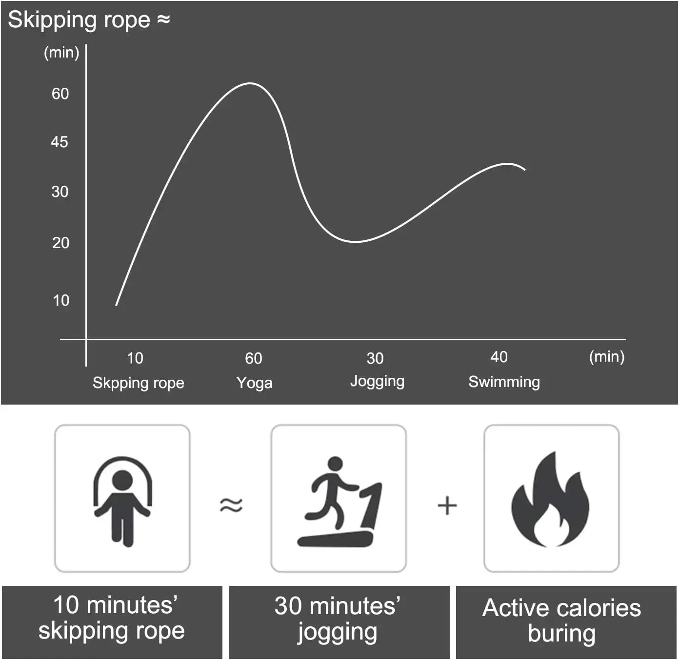 With Ball Bearings Adjustable Tangle-Free Speed Wire Jump Rope Workout with Foam Handles for Fitness Home Workouts and Slim Body Spy-shop.com