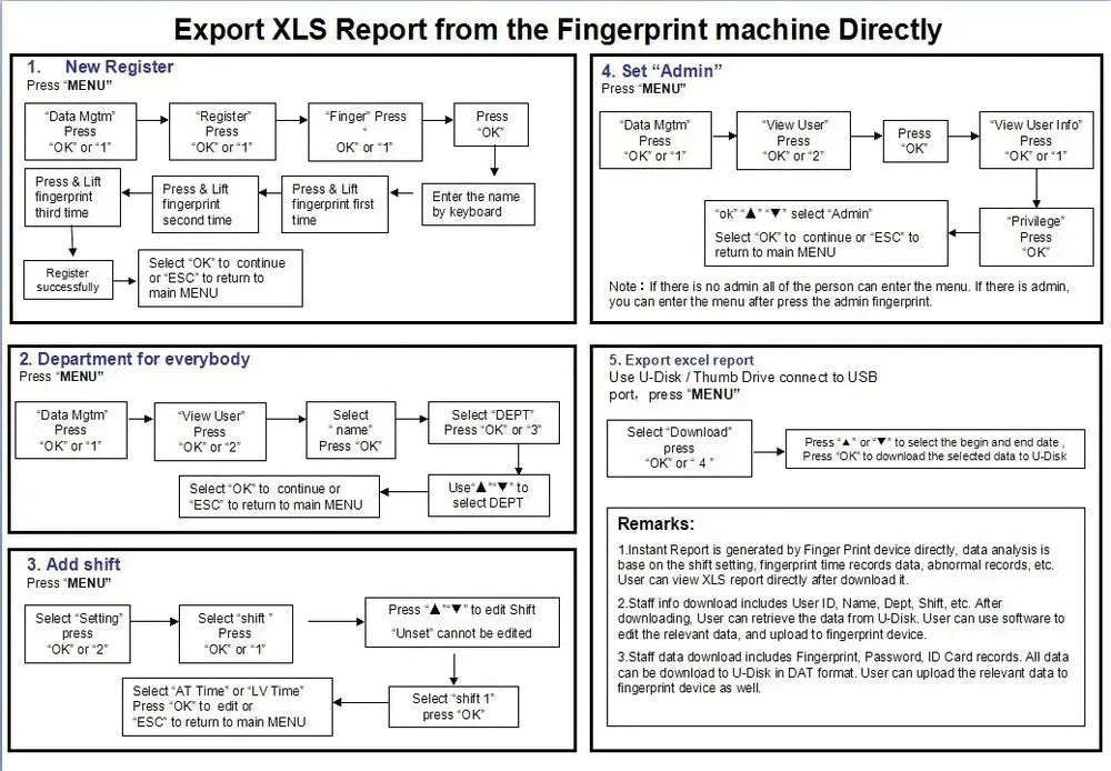 A10FY Biometric Attendance System Fingerprint Time Clock-Russian