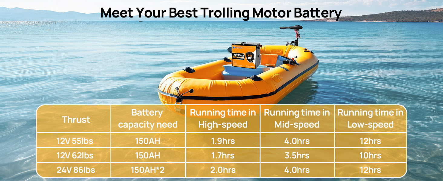 ECO-WORTHY 12V 150AH Bluetooth LiFePO4 Lithium Battery with Low Temperature Protection, Built-in 120A BMS, Perfect for Trolling