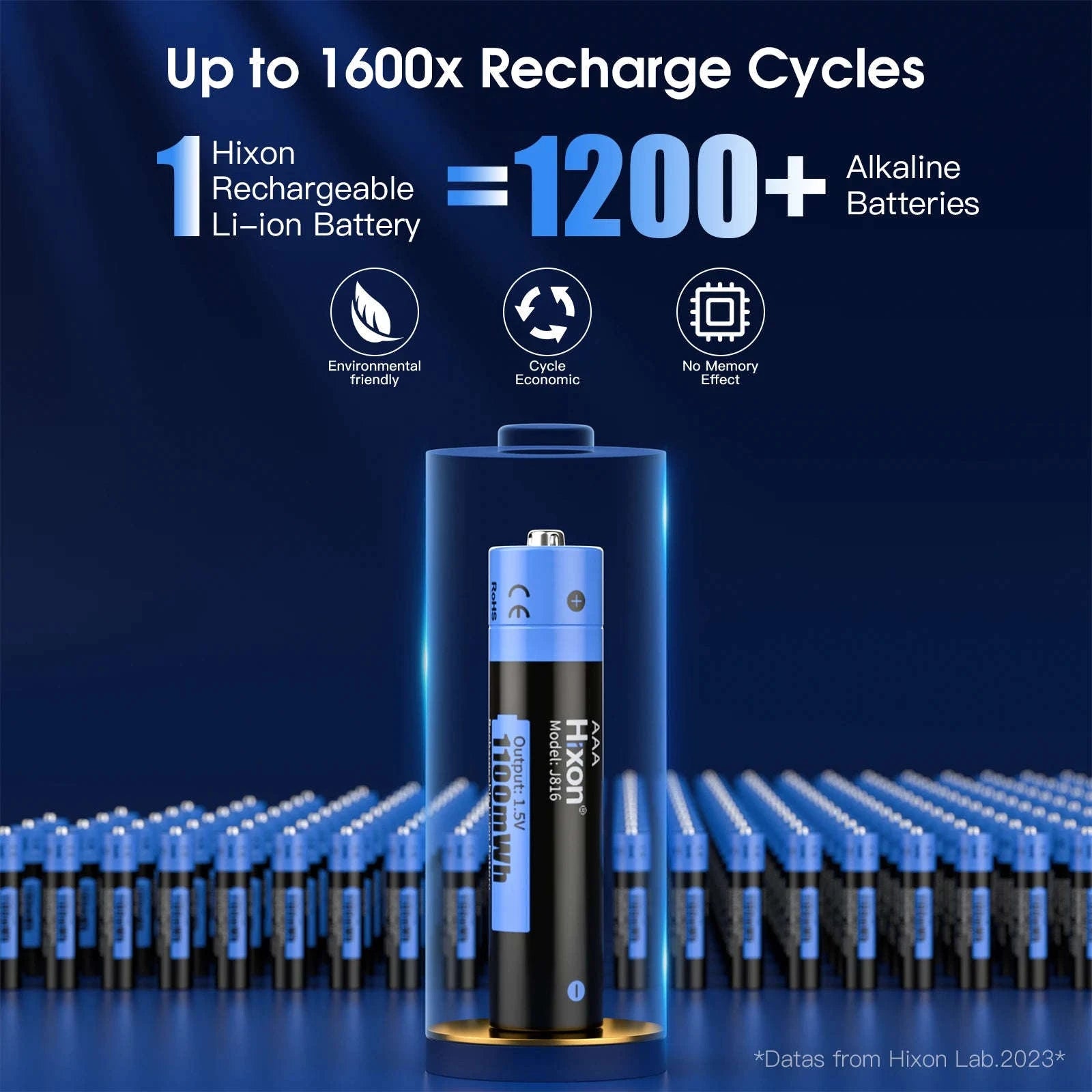 AAA 1.5V Li‑Ion Rechargeable Batteries 4-Pack with Fast Charging-4PC battery / 1.5V / GERMANY