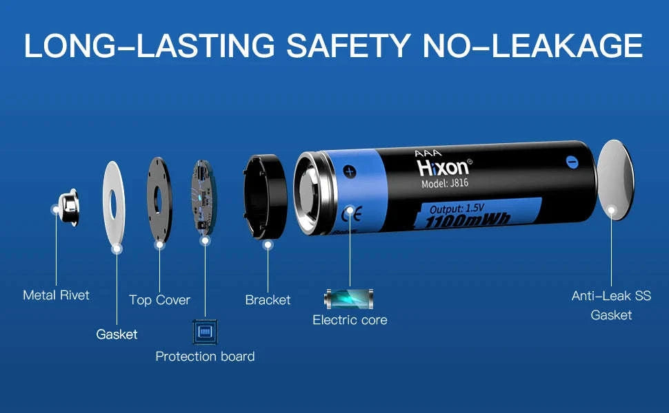 AAA 1.5V Li‑Ion Rechargeable Batteries 4-Pack with Fast Charging-4PC battery / 1.5V / GERMANY