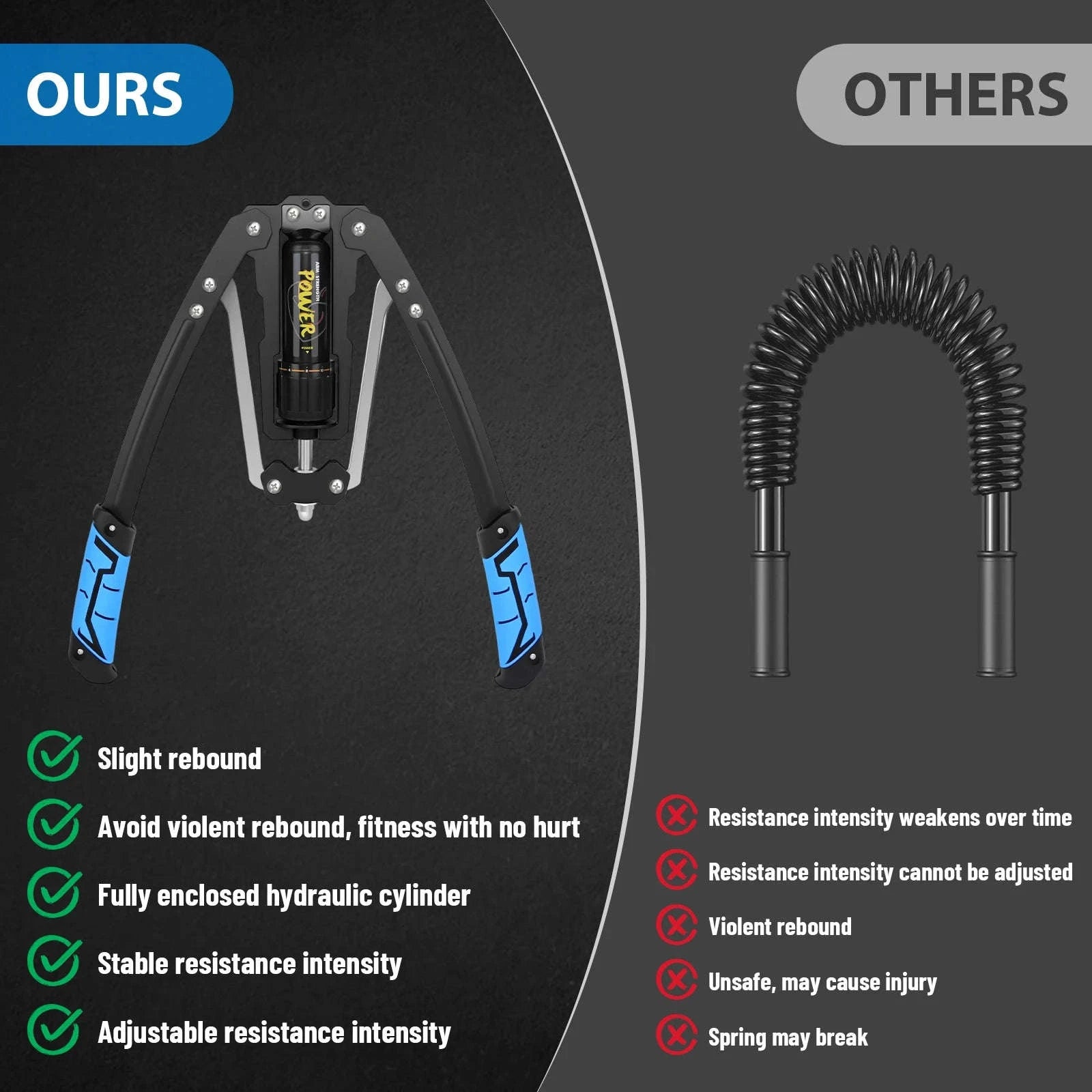 Adjustable Hydraulic Power Twister for Full Upper Body Training-GERMANY