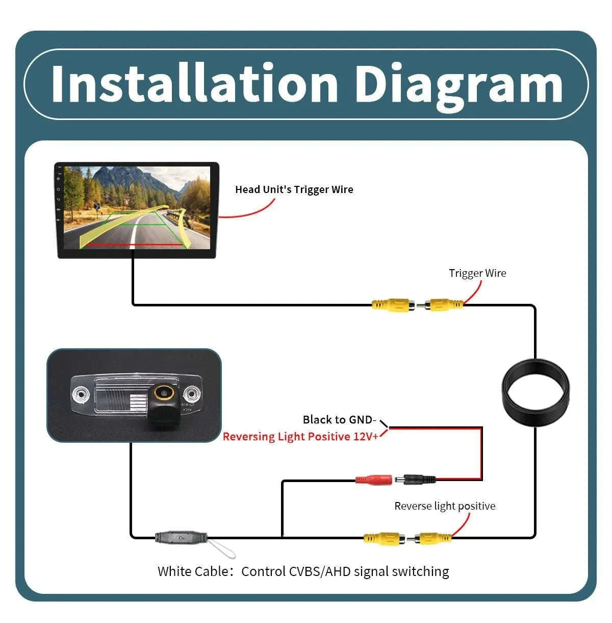 AHD Reverse Camera with Dynamic Trajectory for Kia Models-CVBS-AHD / 12 V