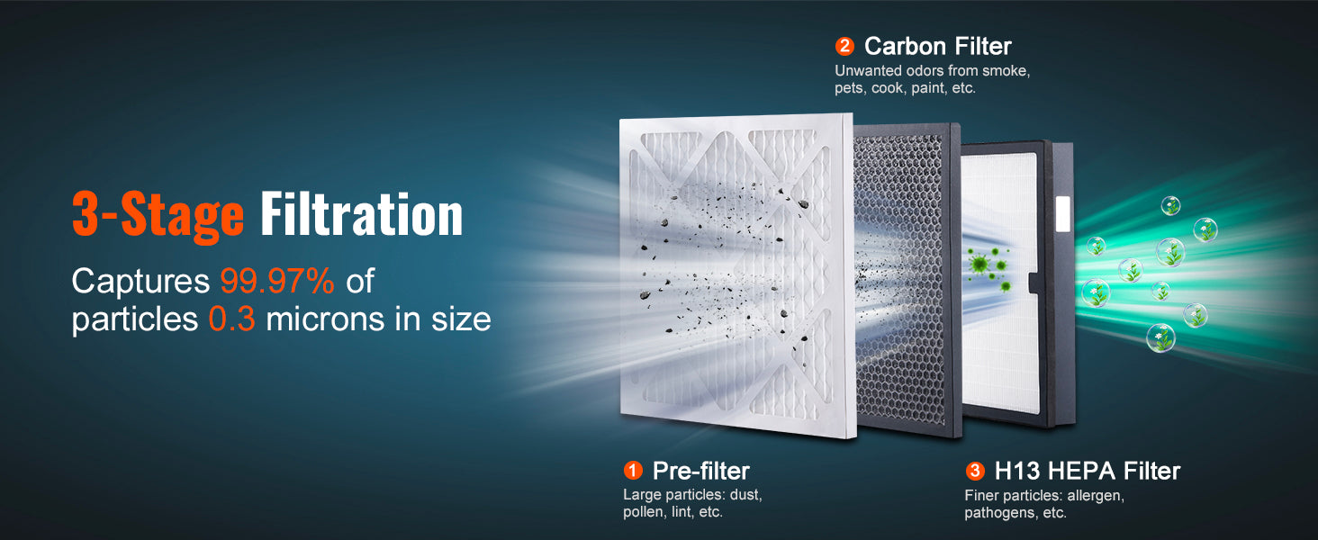 SucceBuy Aktivt Kolfilter 3-Pack 16tumx19tum Hög Effektiva Steg 2 Filter Utrustning för Vattenskaderestaurering
