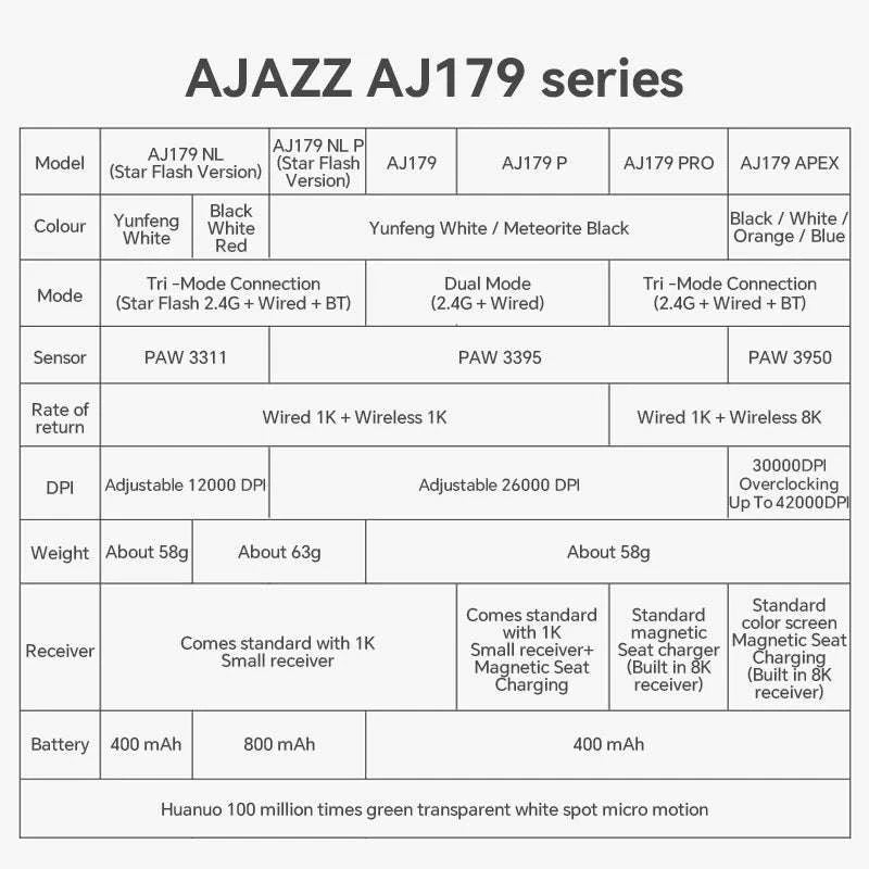 AJAZZ AJ179 PRO Ergonomic Wireless Gaming Mouse-AJ179P MC-Black