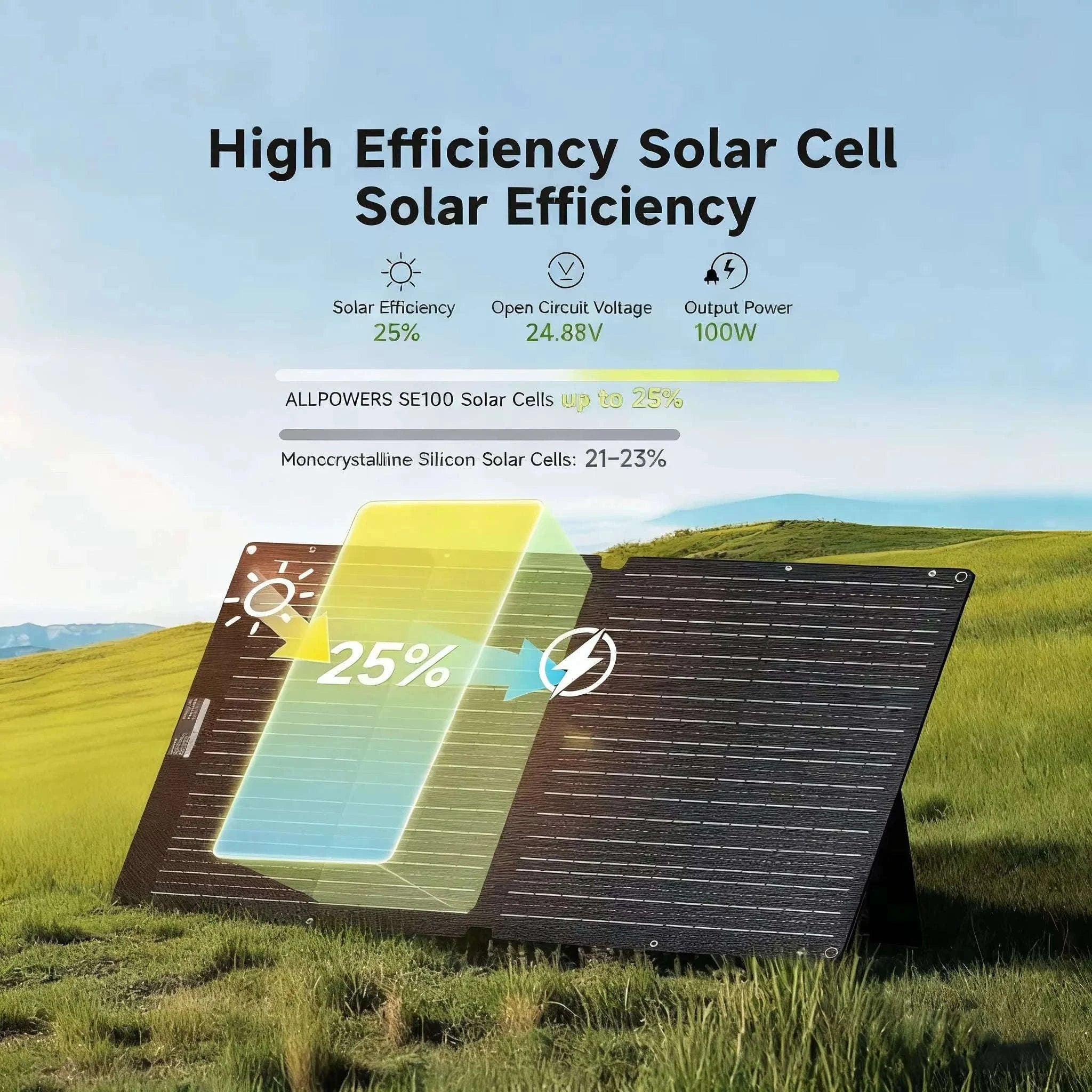 ALLPOWERS SE100 100W Foldable Solar Panel for Portable Power-100W Solarpanel / UNITED KINGDOM