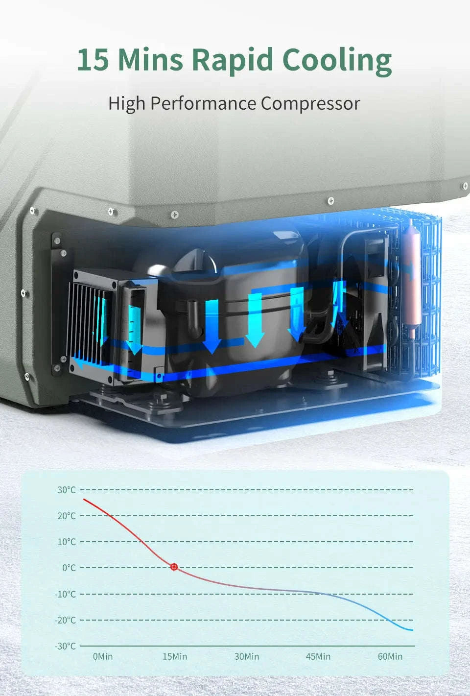 Alpicool Portable Car Refrigerator Freezer 25L 35L 45L-45L / United States