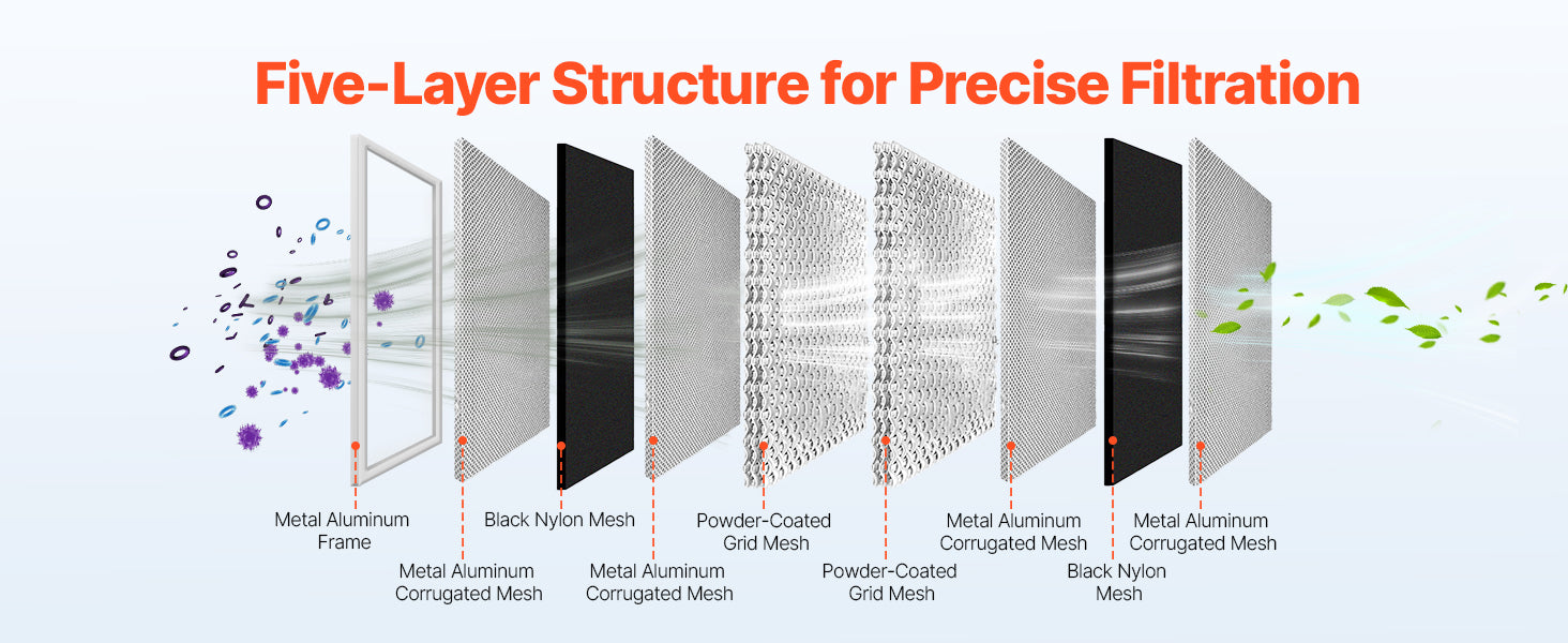 SucceBuy Electrostatic Air Filter Washable & Reusable Aluminum AC/HVAC Furnace Filter MERV 8 Long Lifetime Home or Office