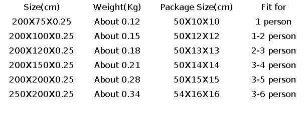 Aluminum Foil Moisture‑Proof Camping Pad-200 x 200cm