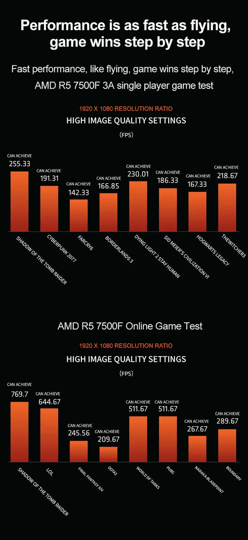 AMD Ryzen 5 7500F Processor 6‑Core AM5 Desktop CPU-france