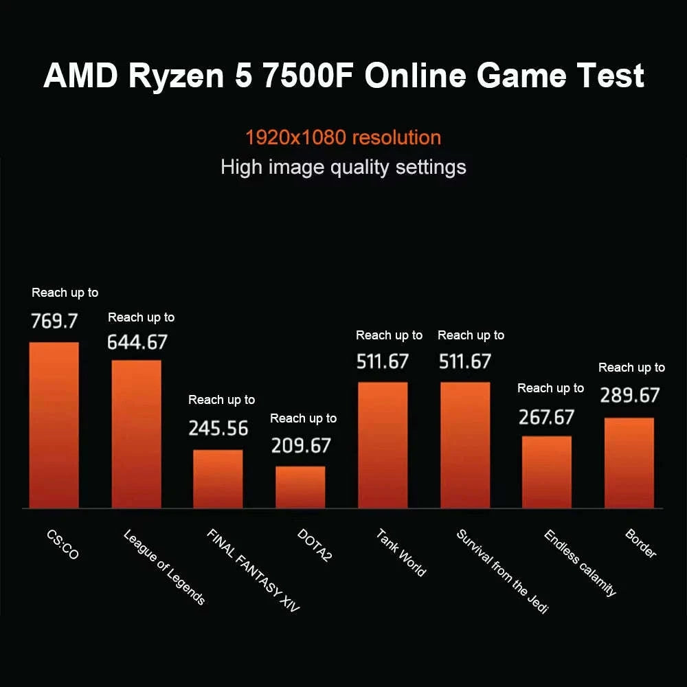 AMD Ryzen 5 7500F Processor 6‑Core AM5 Desktop CPU-france