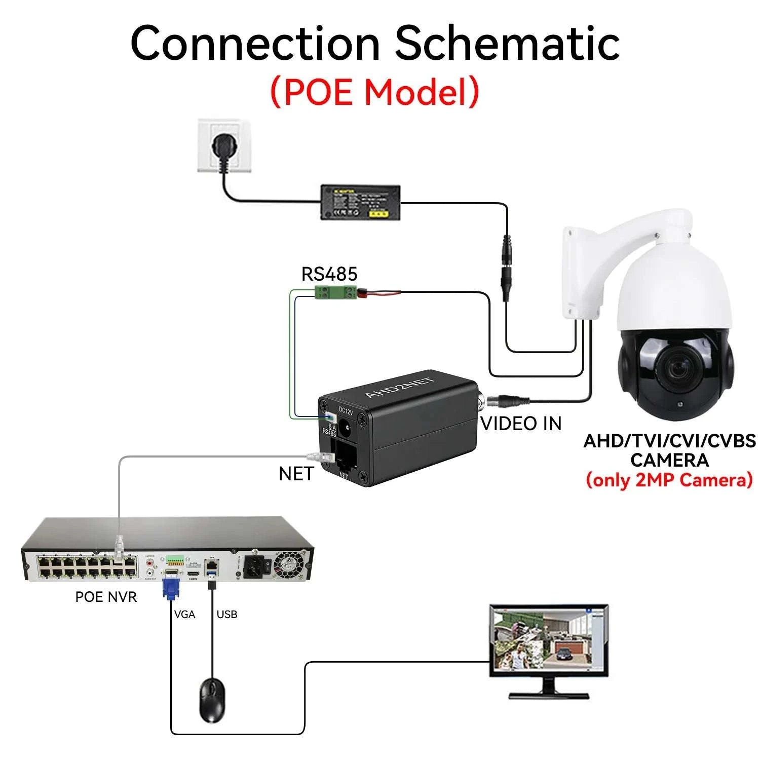 Analog to IP Camera Converter 1080P ONVIF PoE Video Encoder-AHD TO IPC CONVERTER