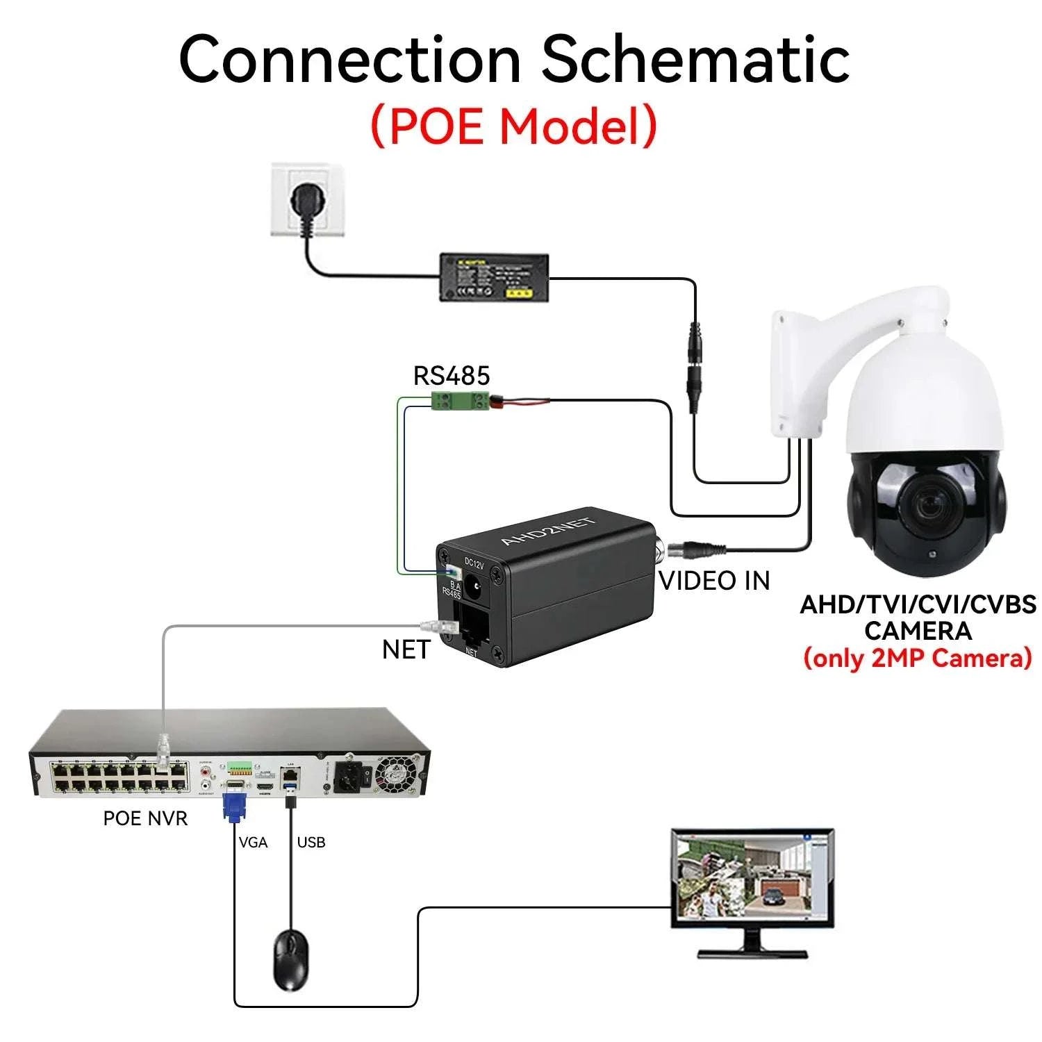 Analog to IP Camera Converter 1080P ONVIF PoE Video Encoder-AHD TO IPC CONVERTER
