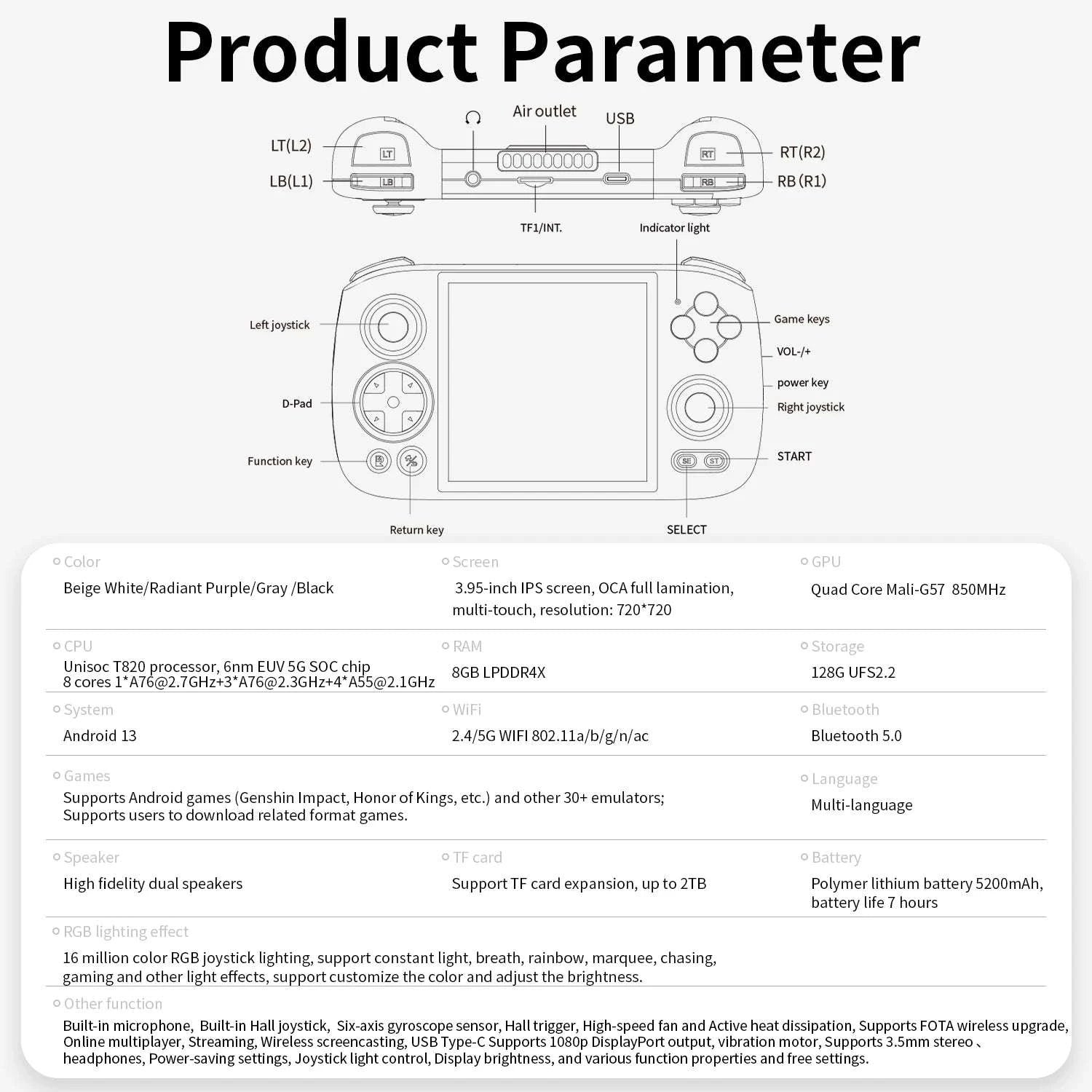 Anbernic RGCube Handheld Game Console-Radiant Purple / GERMANY / No Game Card