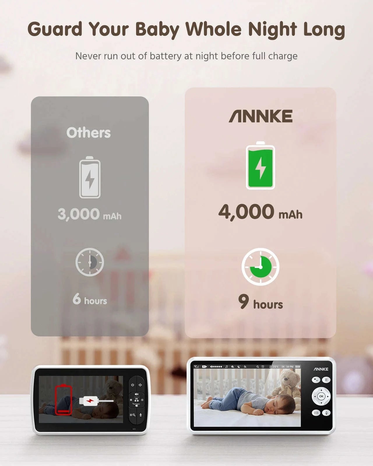 ANNKE 5" Wireless Baby Monitor with Night Vision and Audio-United Kingdom
