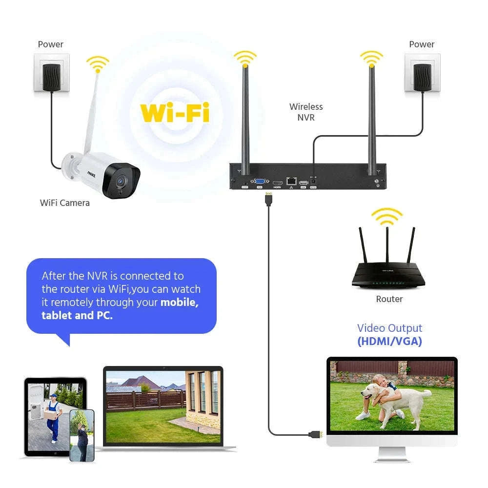 ANNKE 5MP WiFi CCTV System with 10CH NVR and 4 Cameras-spain / 2T
