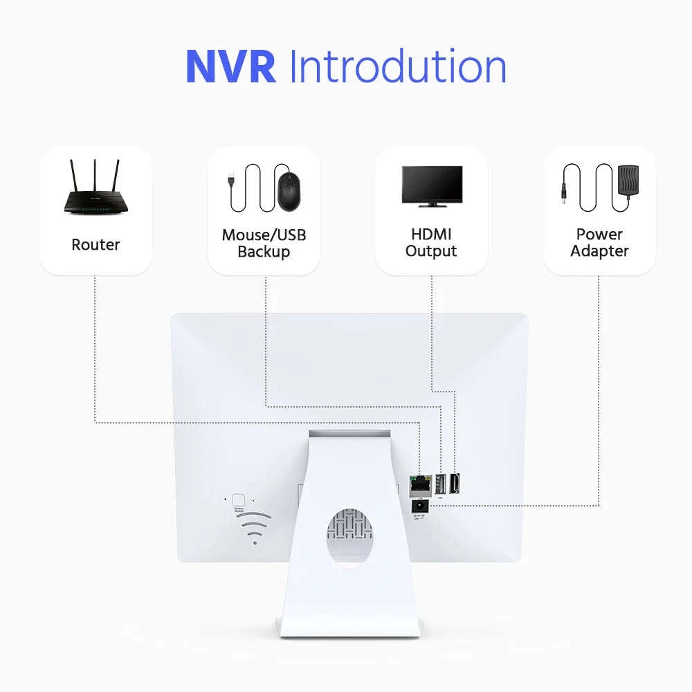 ANNKE 5MP Wireless Security Camera Kit with 12-inch Monitor-With 6pcs cam / CZECH REPUBLIC