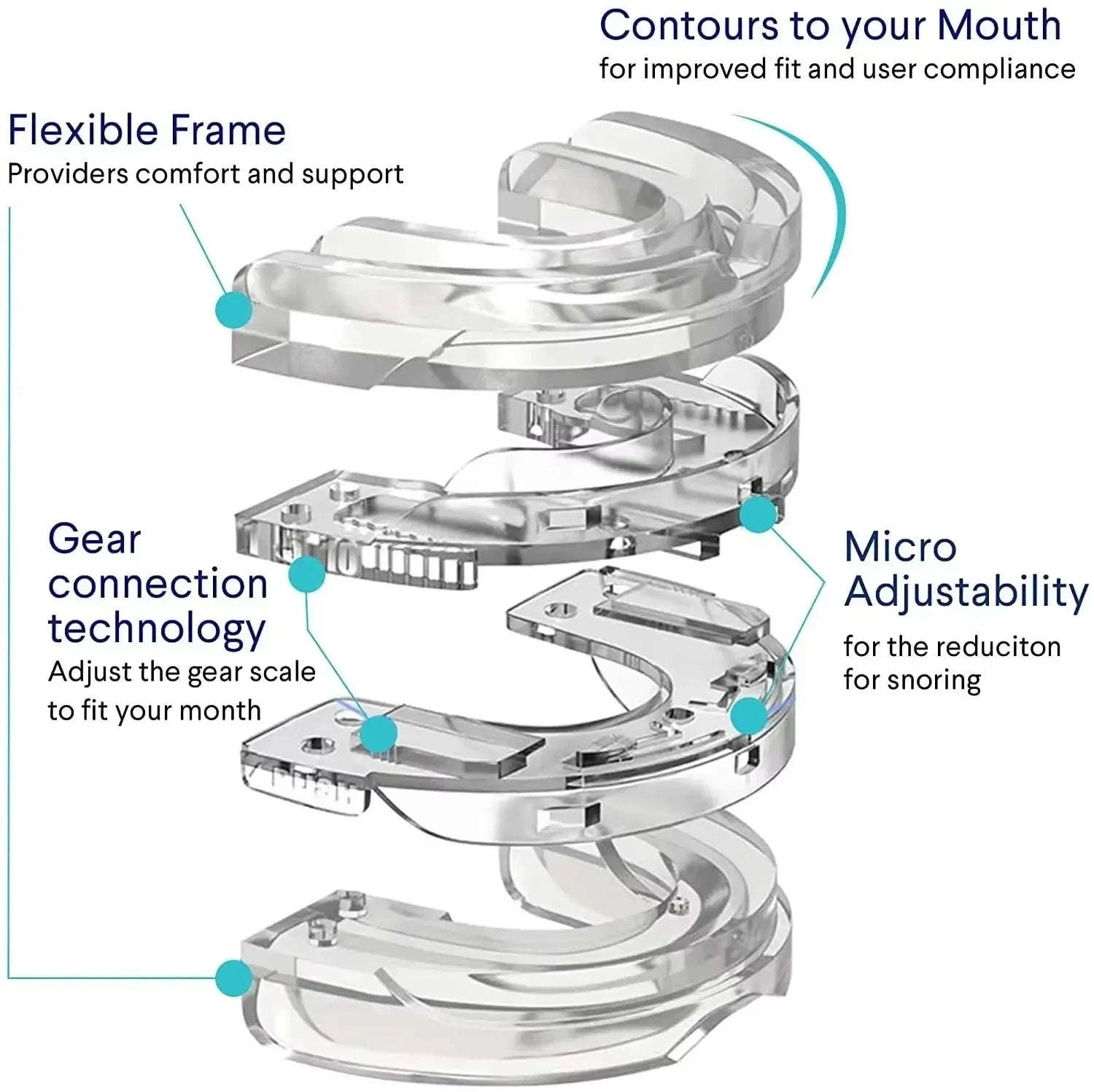 Anti-Snoring Mouthpiece for Teeth Grinding-4 pieces / China Mainland