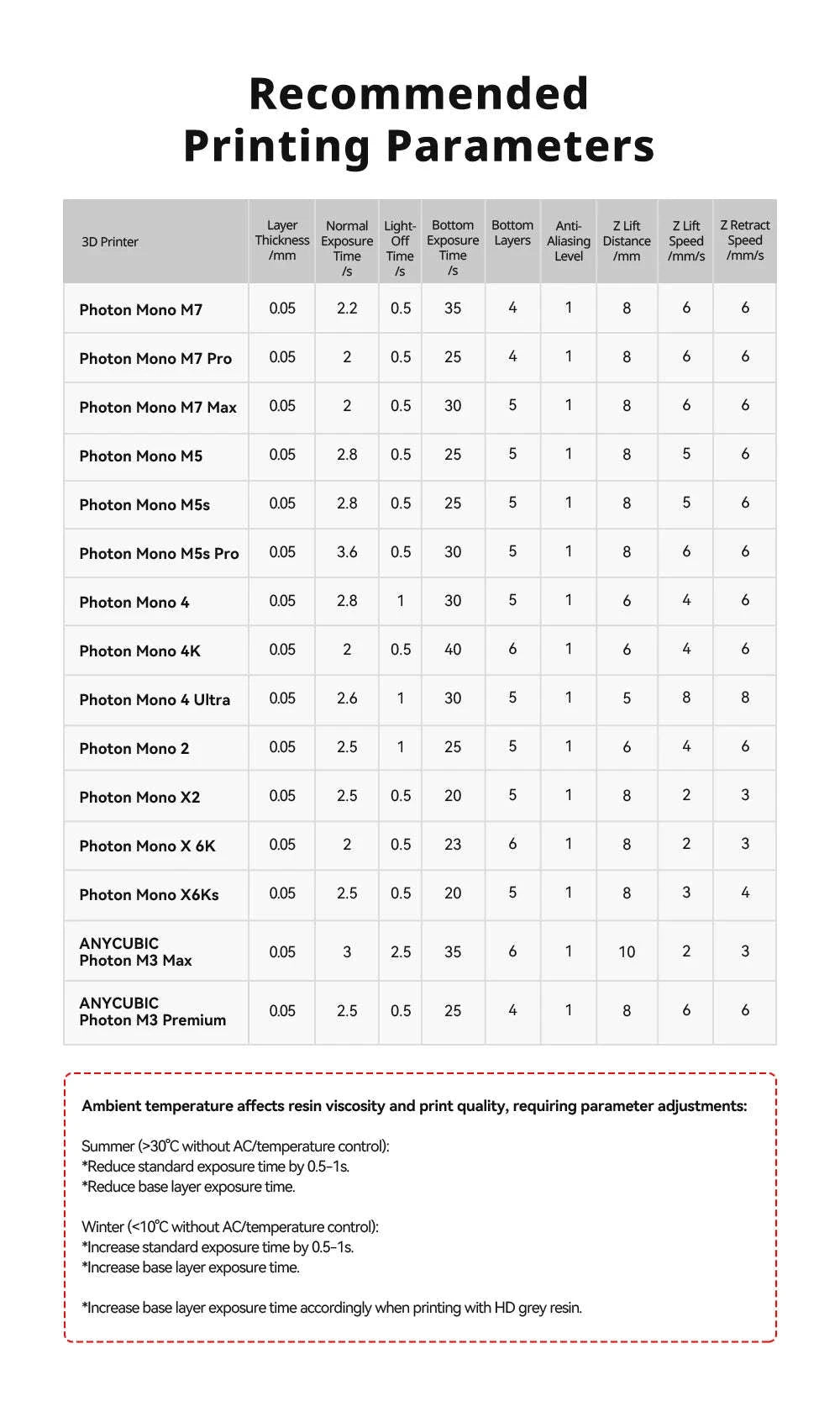 Anycubic ABS-Like Resin Pro 2 UV 405nm Resin-Clear 4kg / Australia