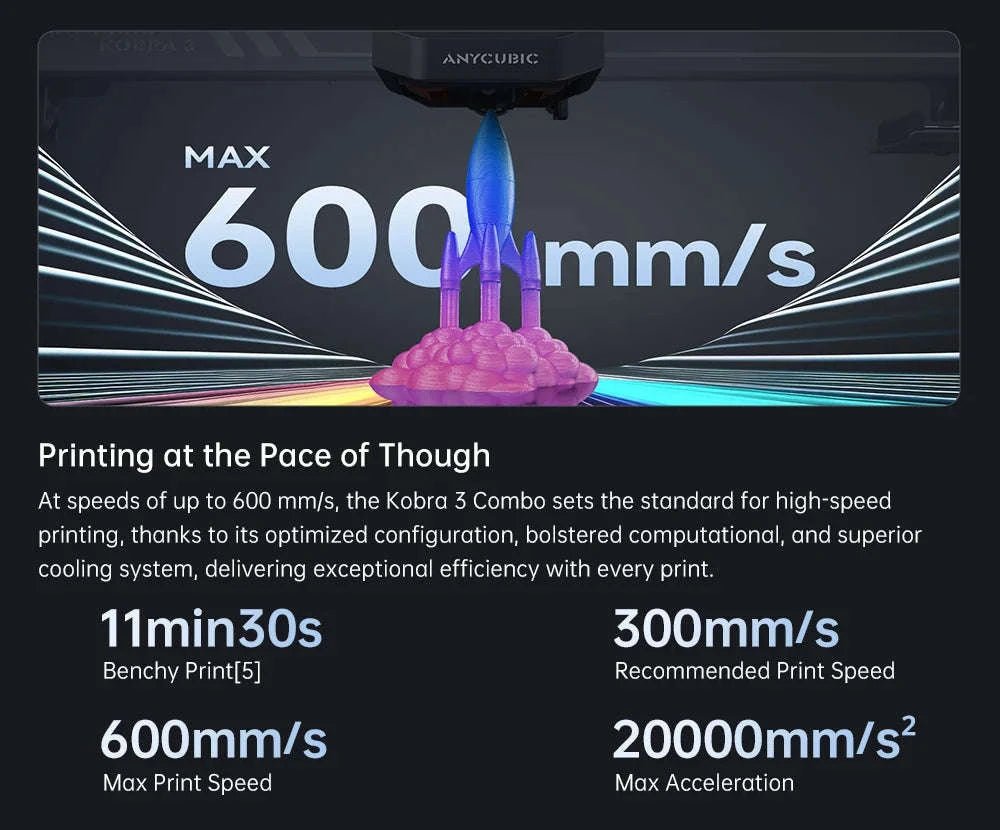 ANYCUBIC Kobra 3 Combo AE Version Multi‑Color FDM 3D Printer-Kobra 3 Combo / United States