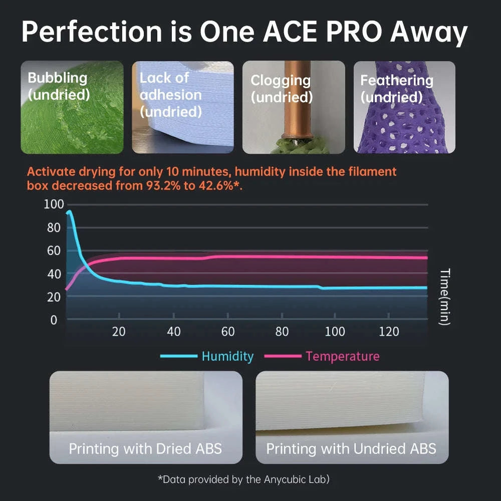 Anycubic Kobra S1 Speedy 3D Printer-S1 add 8kg PLA / GERMANY