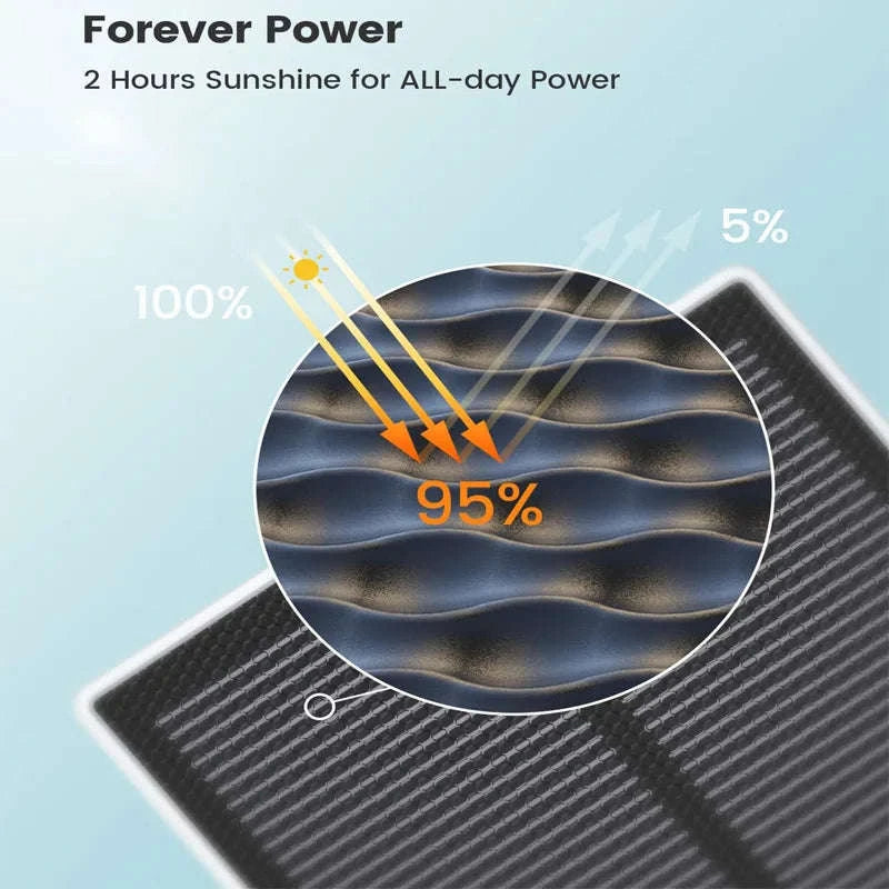 AOSU 3MP Solar Security Camera with 5000mAh Battery-2pcs / United States