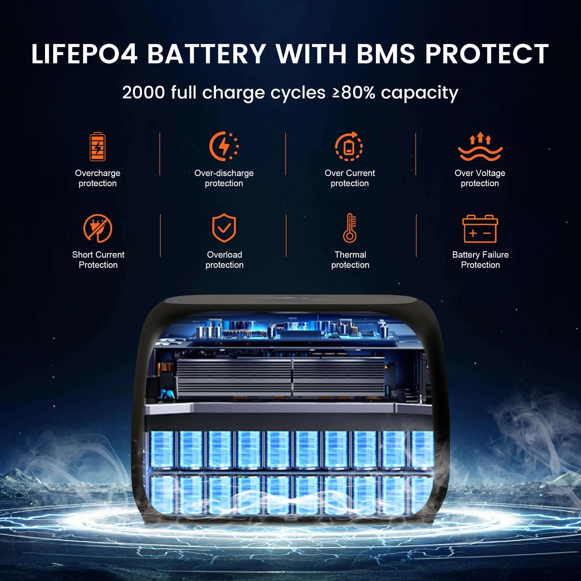 AP400 Portable Power Station 500W 345.6Wh LiFePO4 Battery-500W 220V EU Plug / Poland