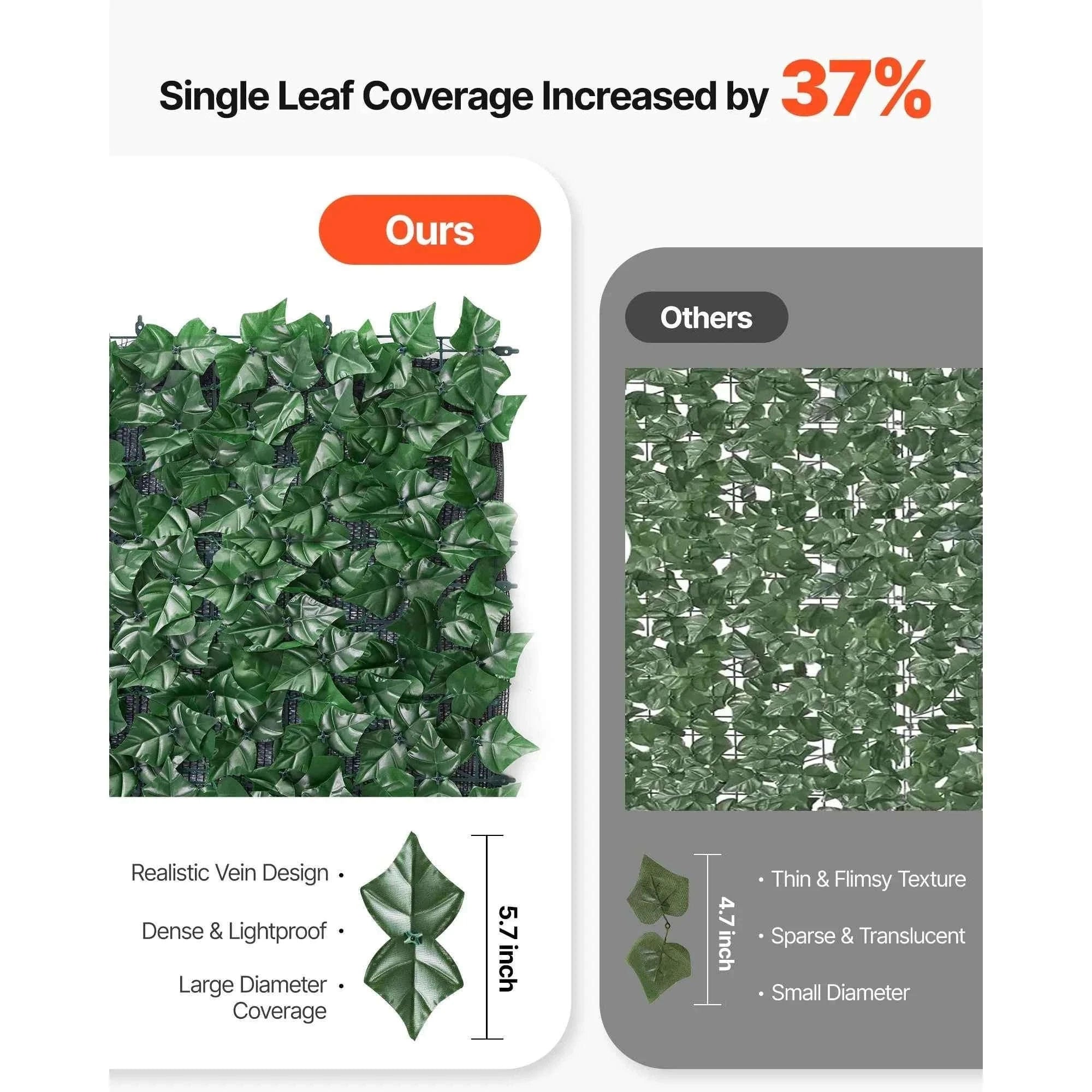 Artificial Green Wall Privacy Fence for Outdoor Garden Yard Balcony Decor-59x118inch Backcloth / United States
