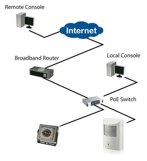 Audio POE Night Vision Mini IP Camera for Indoor Security-3MP / 6mm