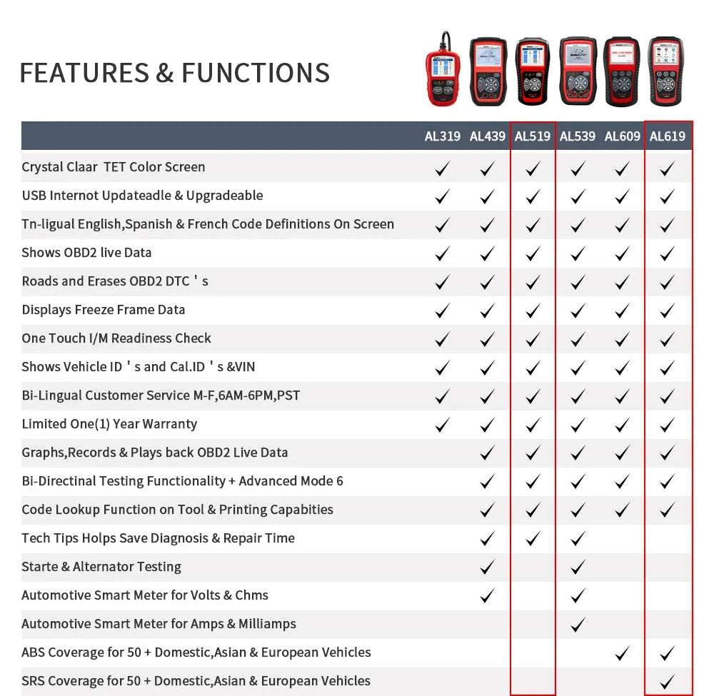 Autel AL619 OBD2 Scanner ABS SRS Car Diagnostic Code Reader-AL619 / Polish / UNITED KINGDOM