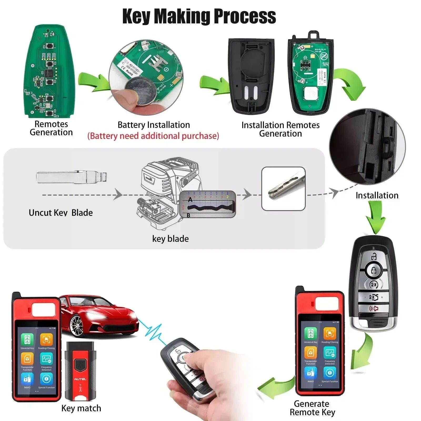 Autel IKEY FD005AH 5 Button Smart Key 868/902 MHz-China Mainland