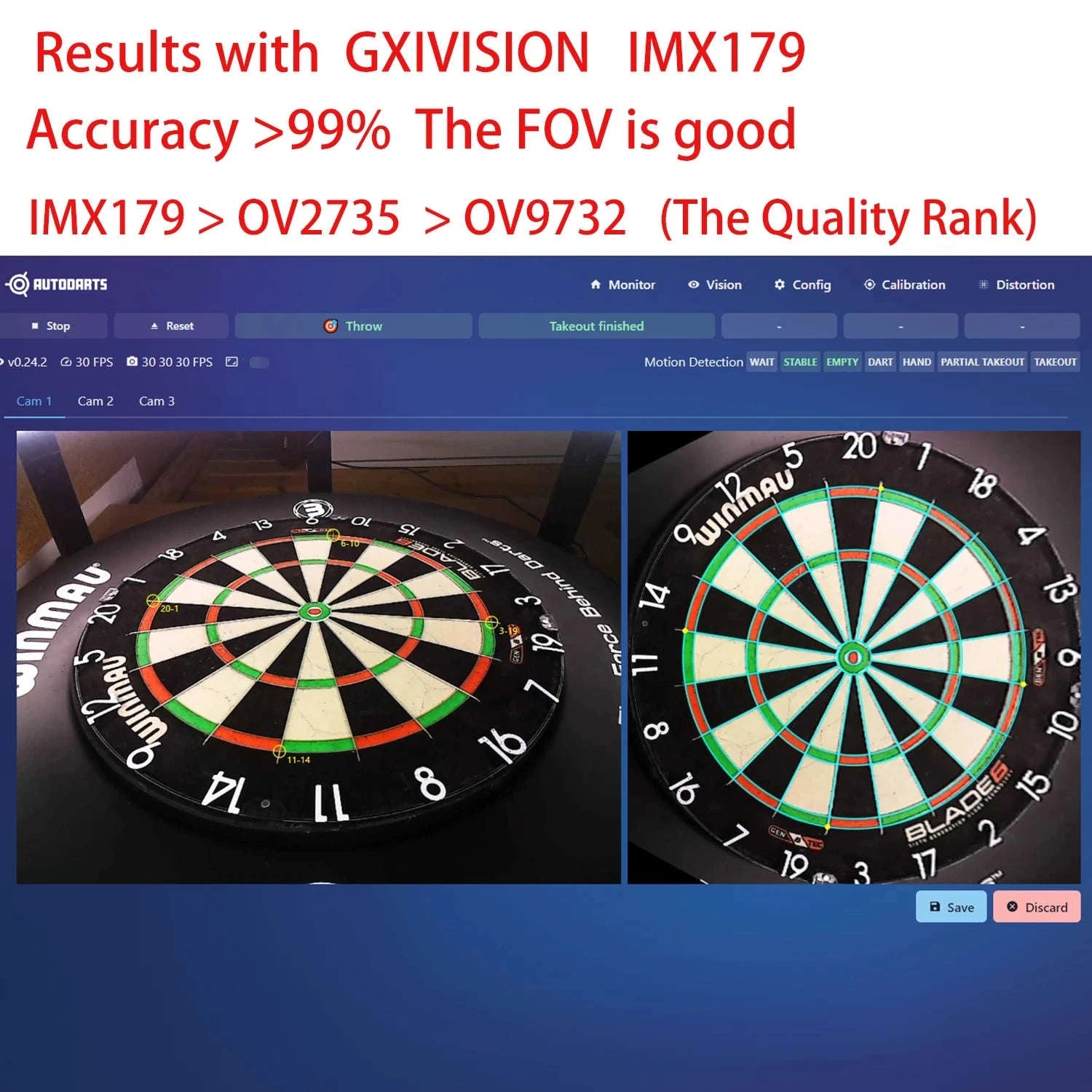 Autodarts Camera Module Set (3pcs)-OV9732 1MP