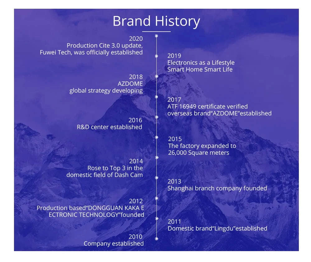 AZDOME M550 Pro Dash Cam 3‑Channel with GPS & WiFi-M550 Pro (3CH) / Free 64G TF