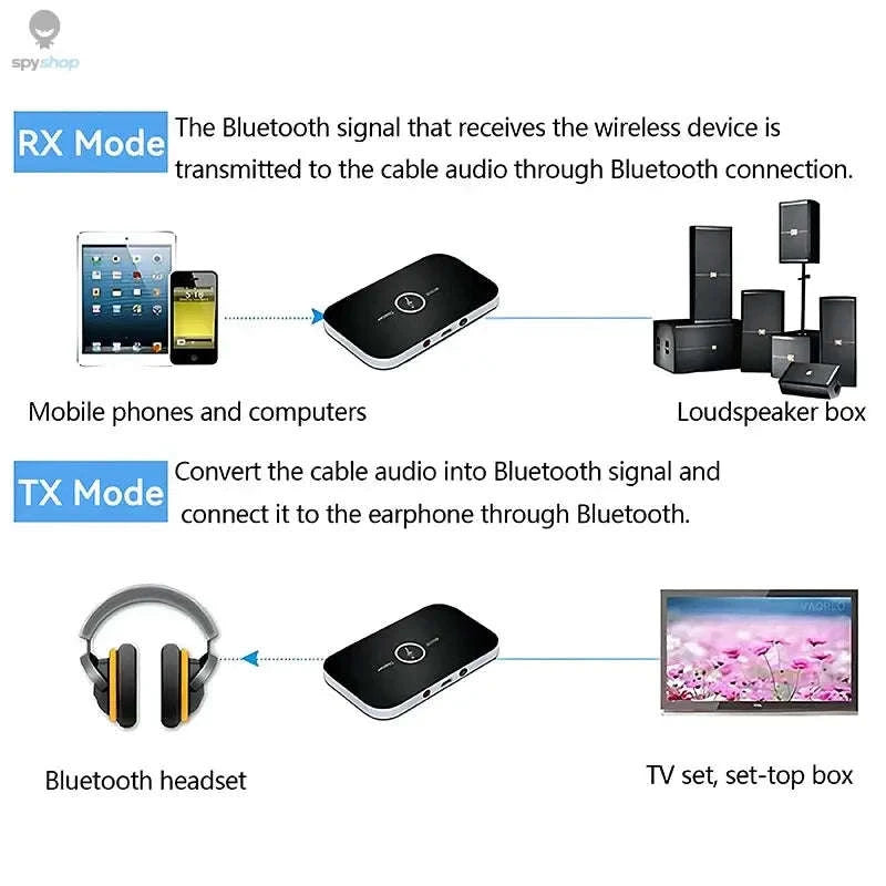 B6 Bluetooth Audio Transmitter Receiver – 2‑in‑1 Wireless Adapter for Car, TV & PC-With RCA Cable