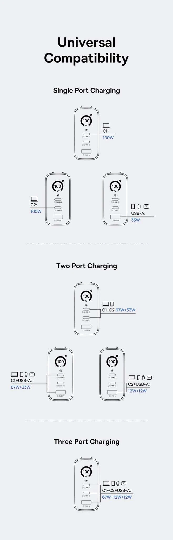 Baseus 100W GaN Fast Charger with Display 3-Port USB-C USB-A-EU Plug Black / China Mainland
