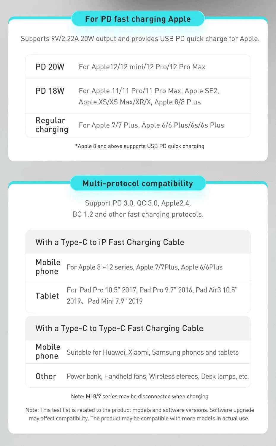 Baseus 20W USB C Charger with PD Fast Charging-20W Mini Black