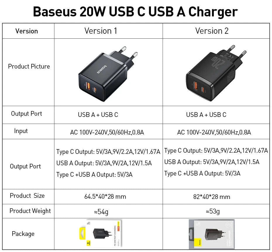 Baseus 20W USB Charger with Dual Fast-Charging Ports-20W EU Plug White