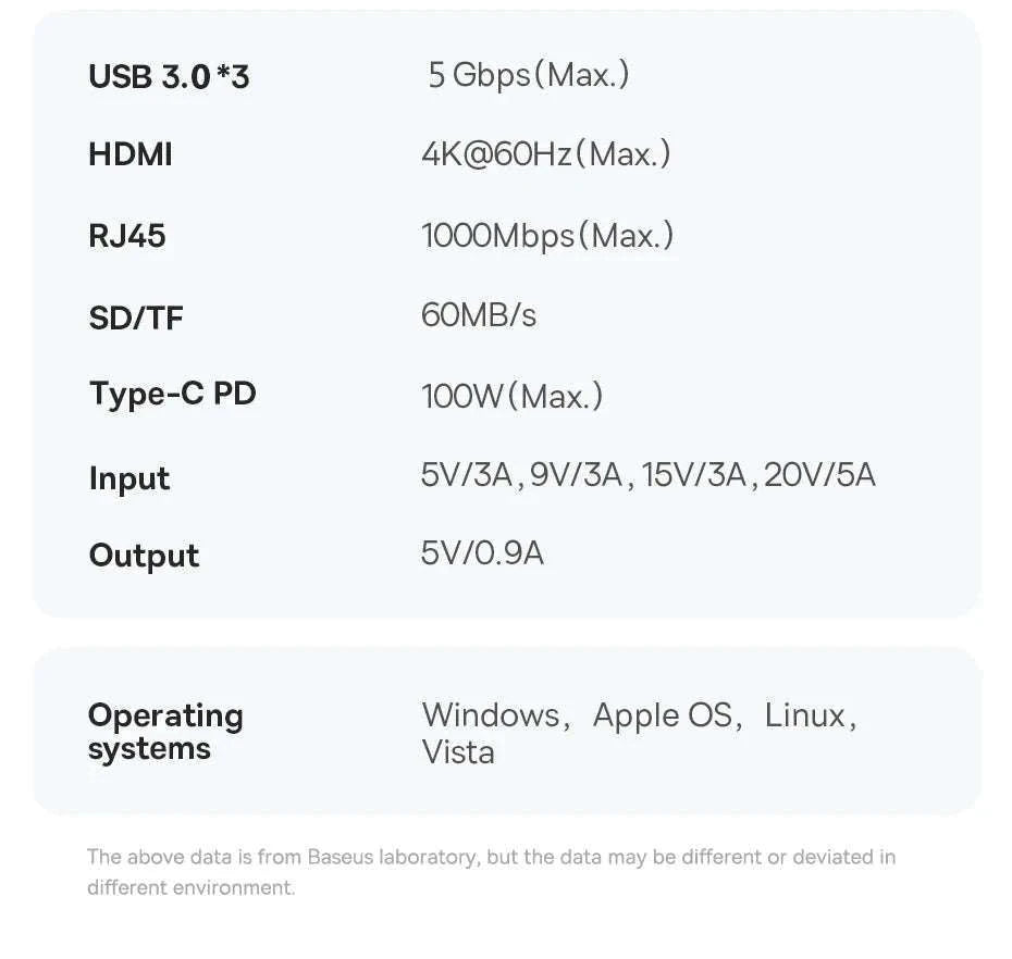 Baseus 4K 60Hz USB-C Hub with Ethernet and 100W PD-8-in-1 Hub