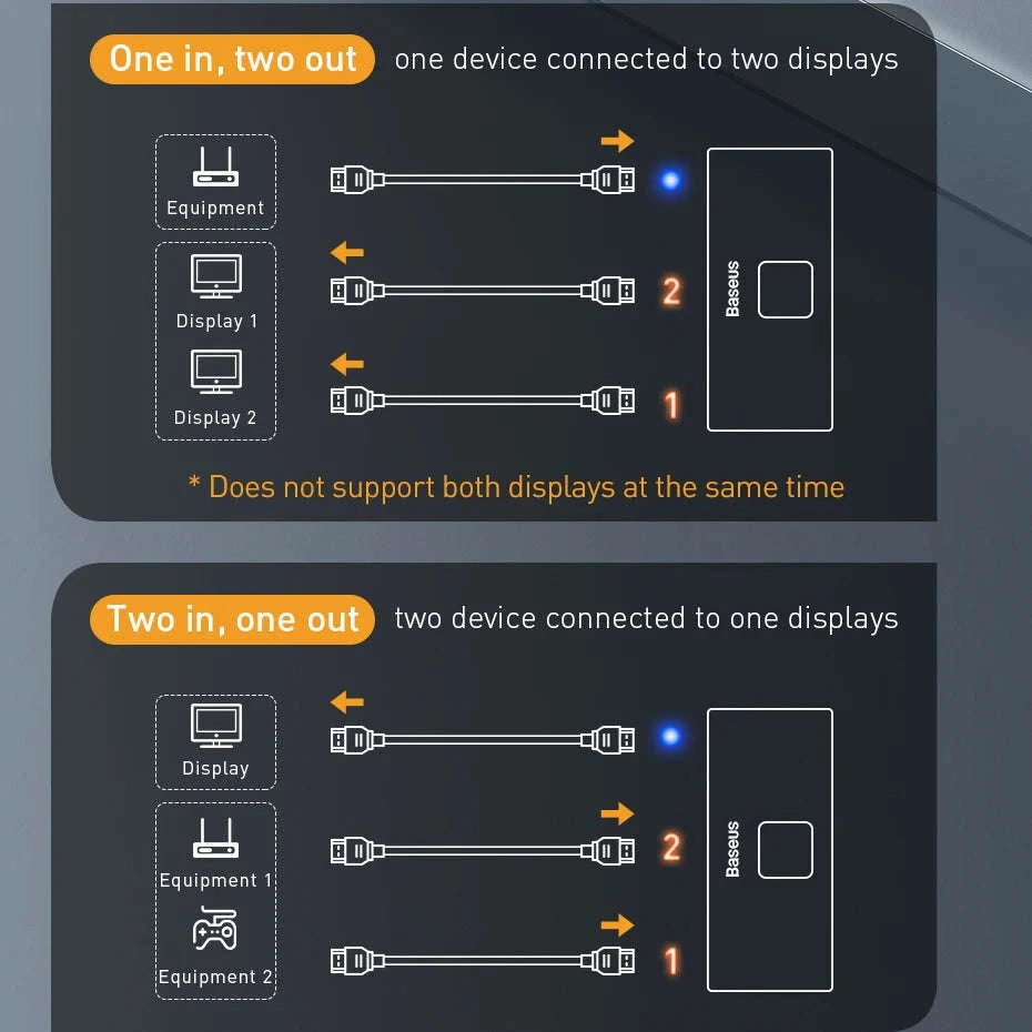 Baseus 4K HD Switch HDMI Adapter-HDMI-Switch