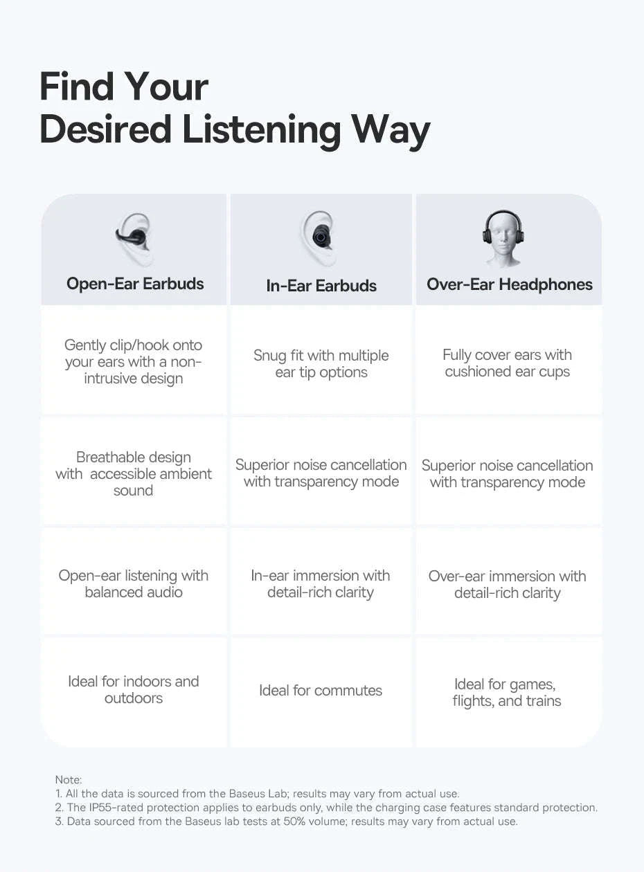 Baseus BC1 Open Ear Wireless Ear Clip Earbuds-Black