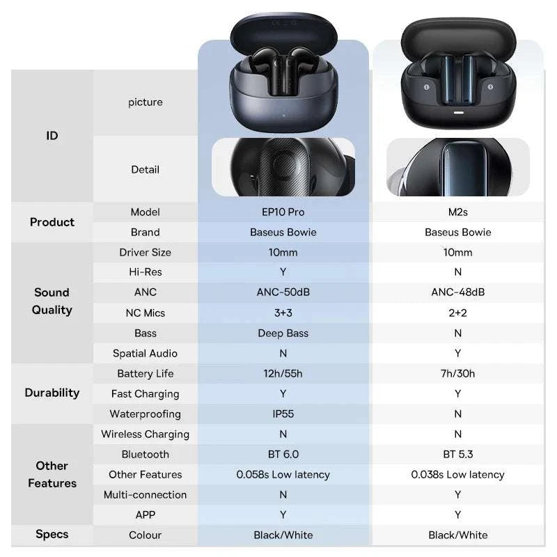 Baseus EP10 Pro ANC Wireless Earbuds with LDAC & 55H Battery-White