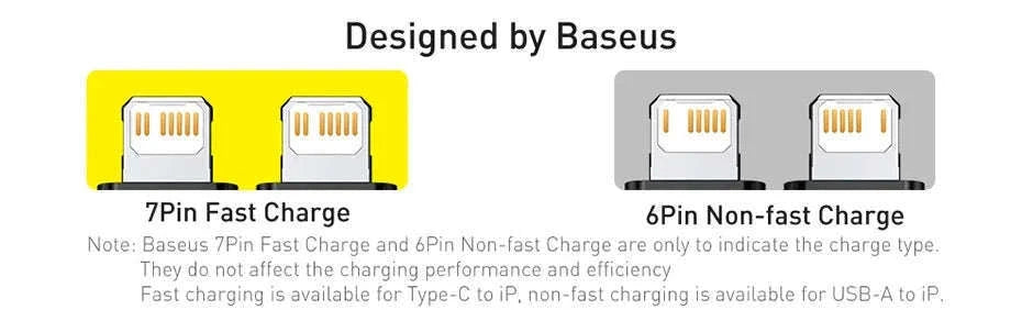 Baseus iPhone Fast Charging Cable with Braided Strength-Grey / 1m