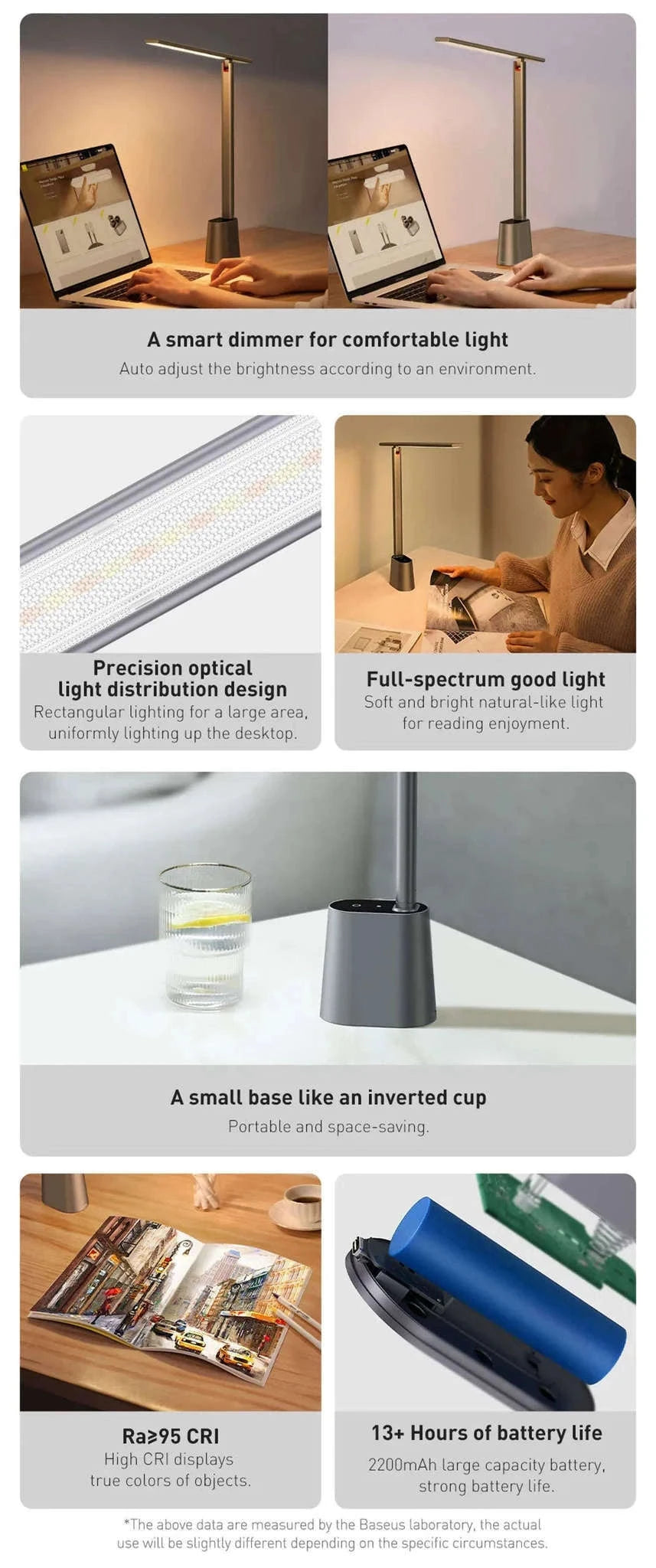 Baseus LED Desk Lamp with Smart Eye Protection-White No Adapt / WHITE / L|0-5W