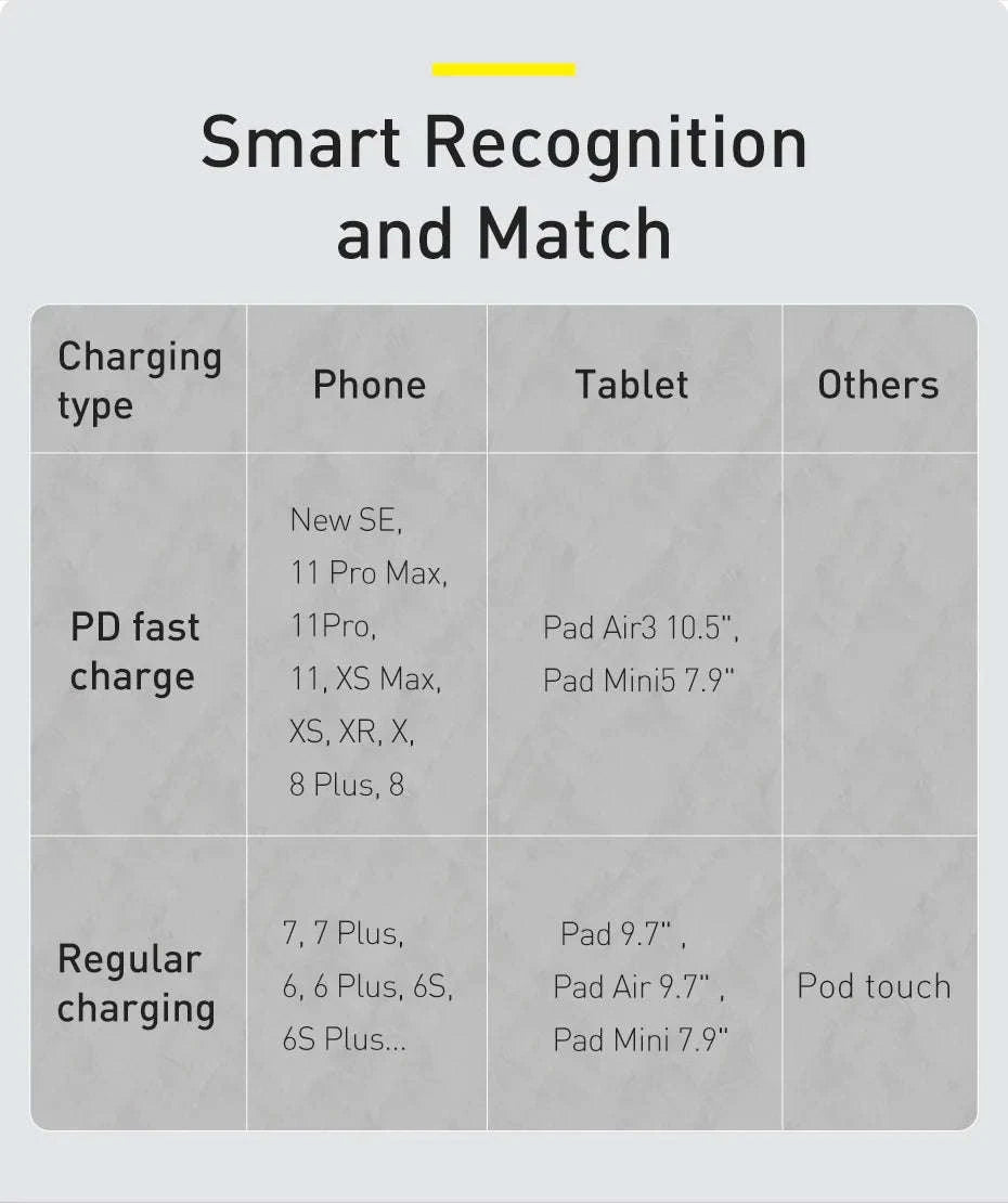 Baseus PD 20W USB‑C Cable for iPhone Fast Charging-Black / 1m